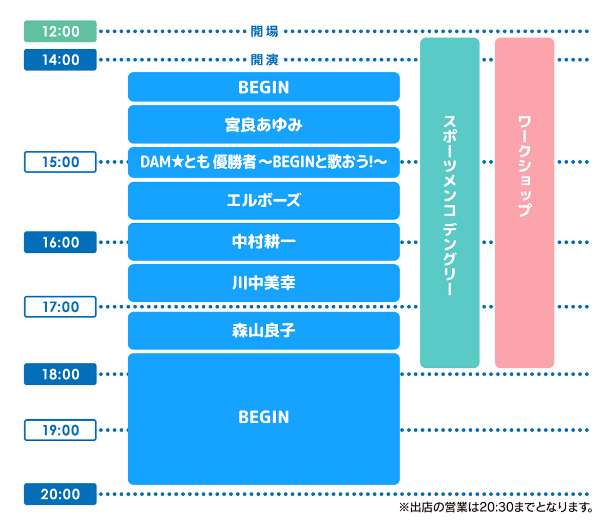 タイムテーブル